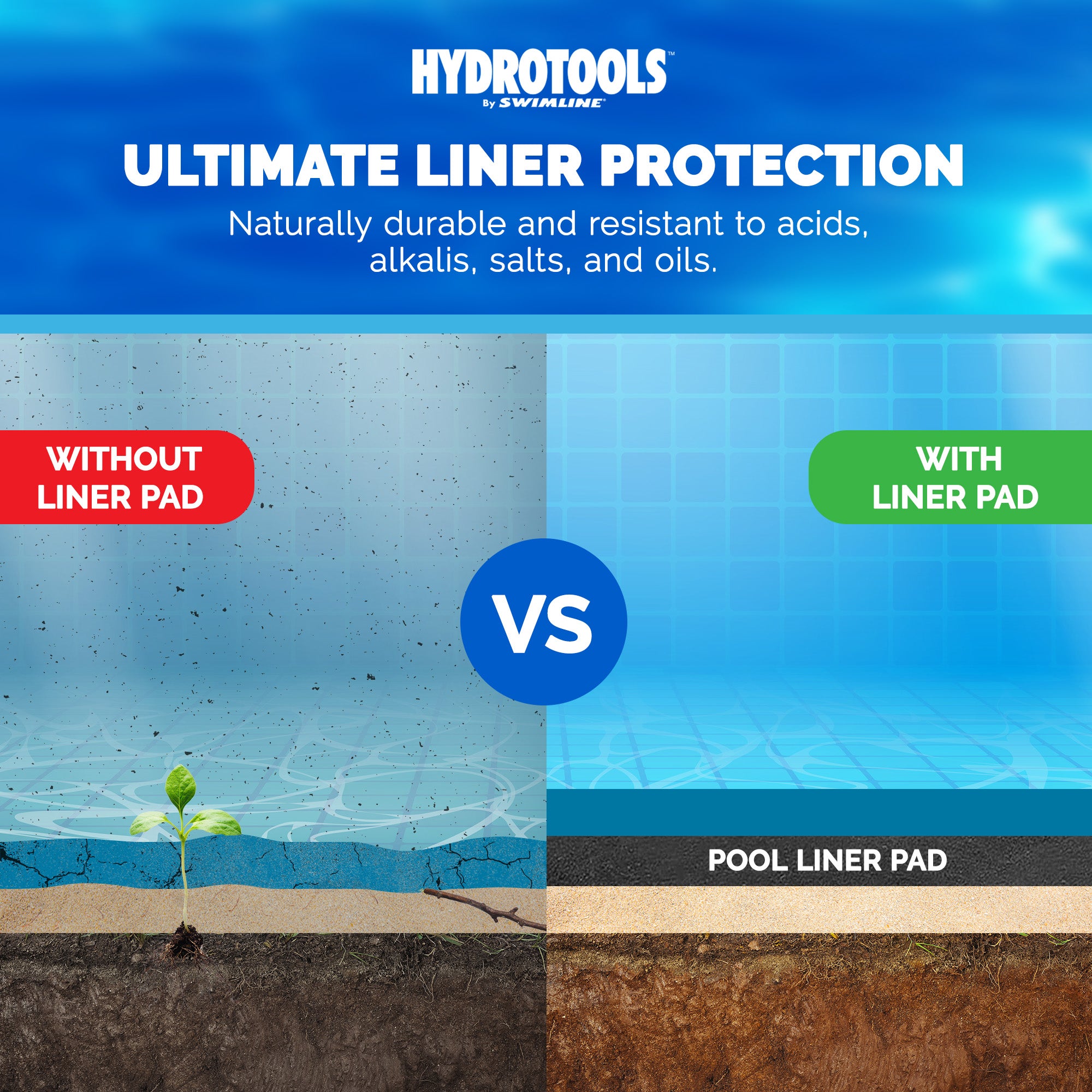 Swimline Round Pool Liner Pad - 100% Polyester Non-Woven Fabric