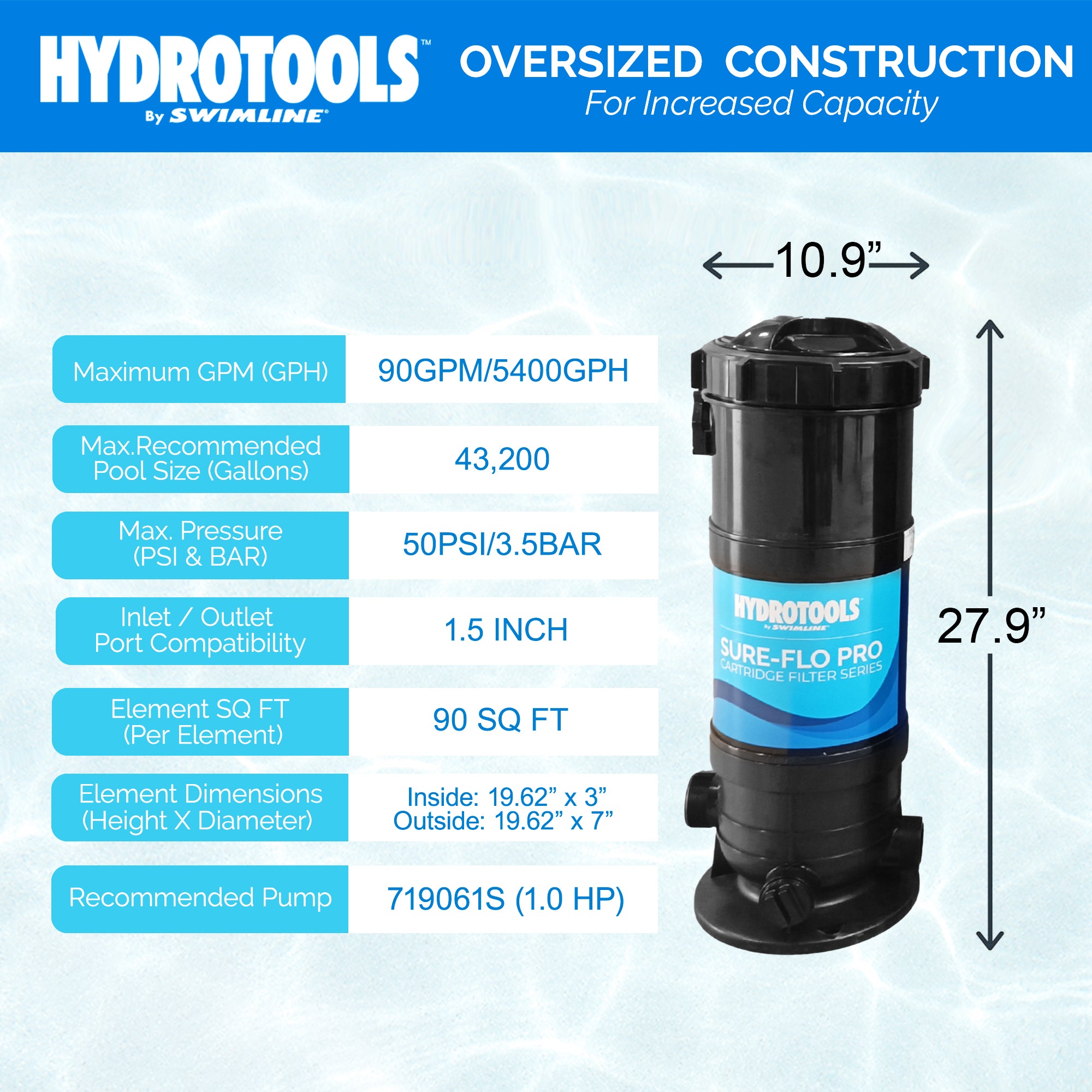 Sure-Flo Above Ground Cartridge Filter Tanks | 40–150 Sq Ft