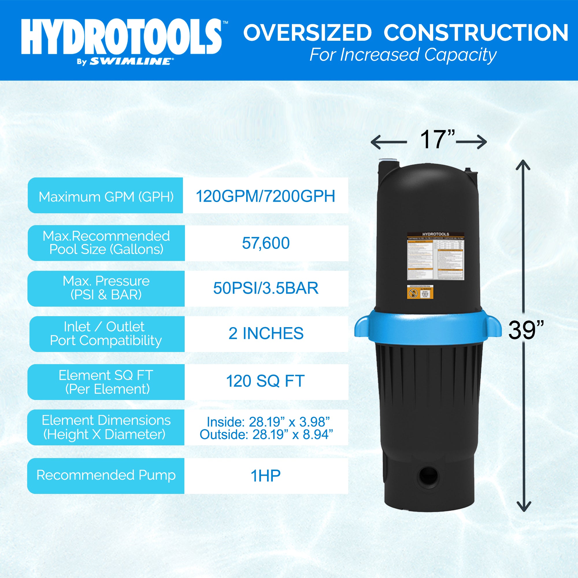 Sure-Flo Inground Cartridge Filter Tanks | 120–200 Sq Ft | ULTRA