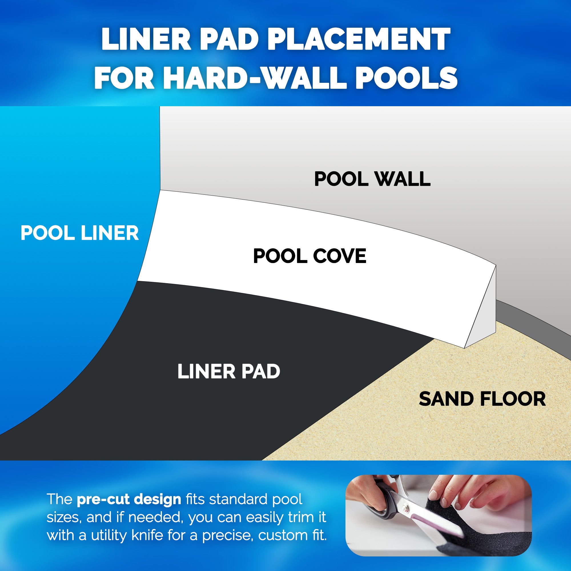 Swimline Oval Pool Liner Pad - Installed Under Pool Liner