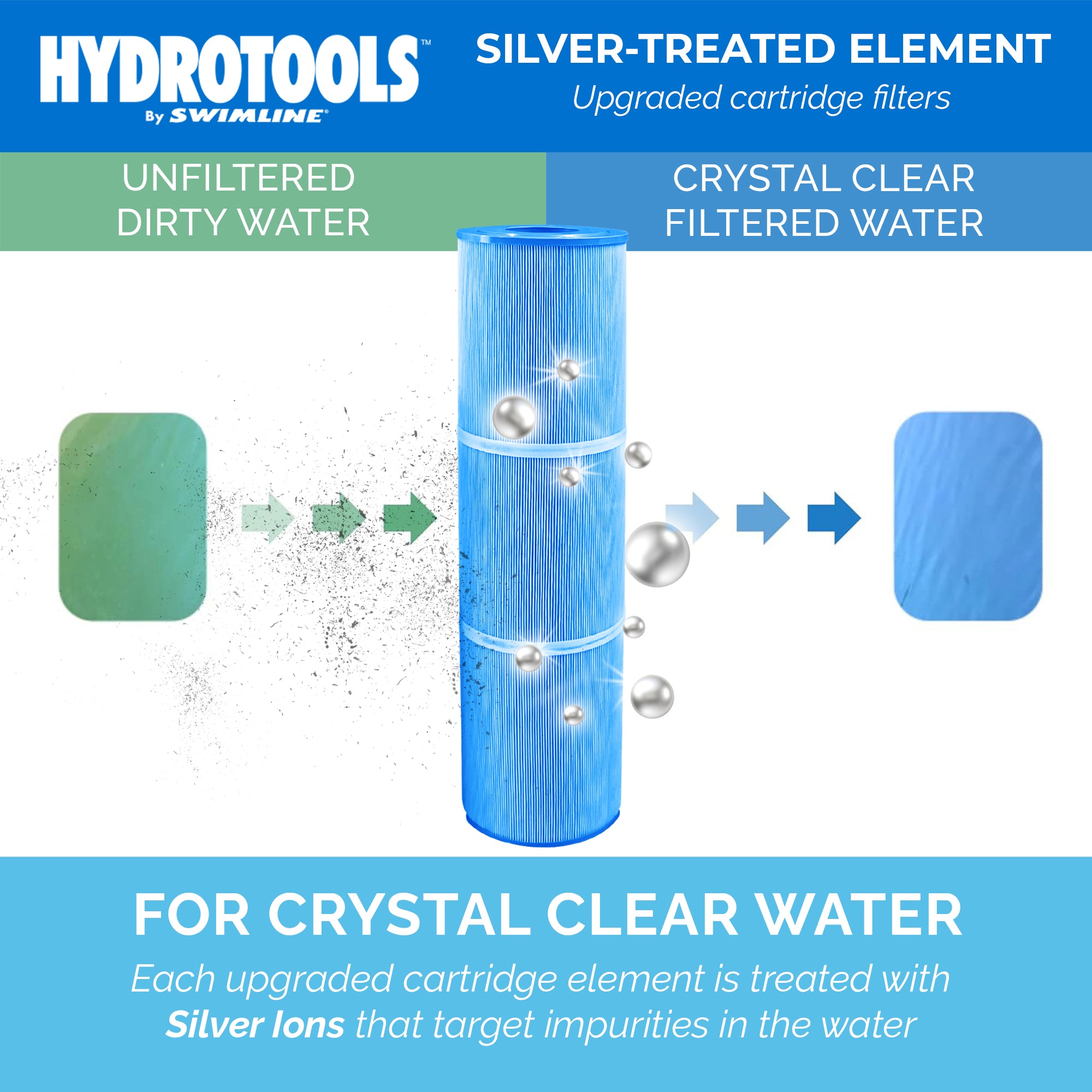 Above Ground Replacement Cartridge Elements | 50–150 Sq Ft