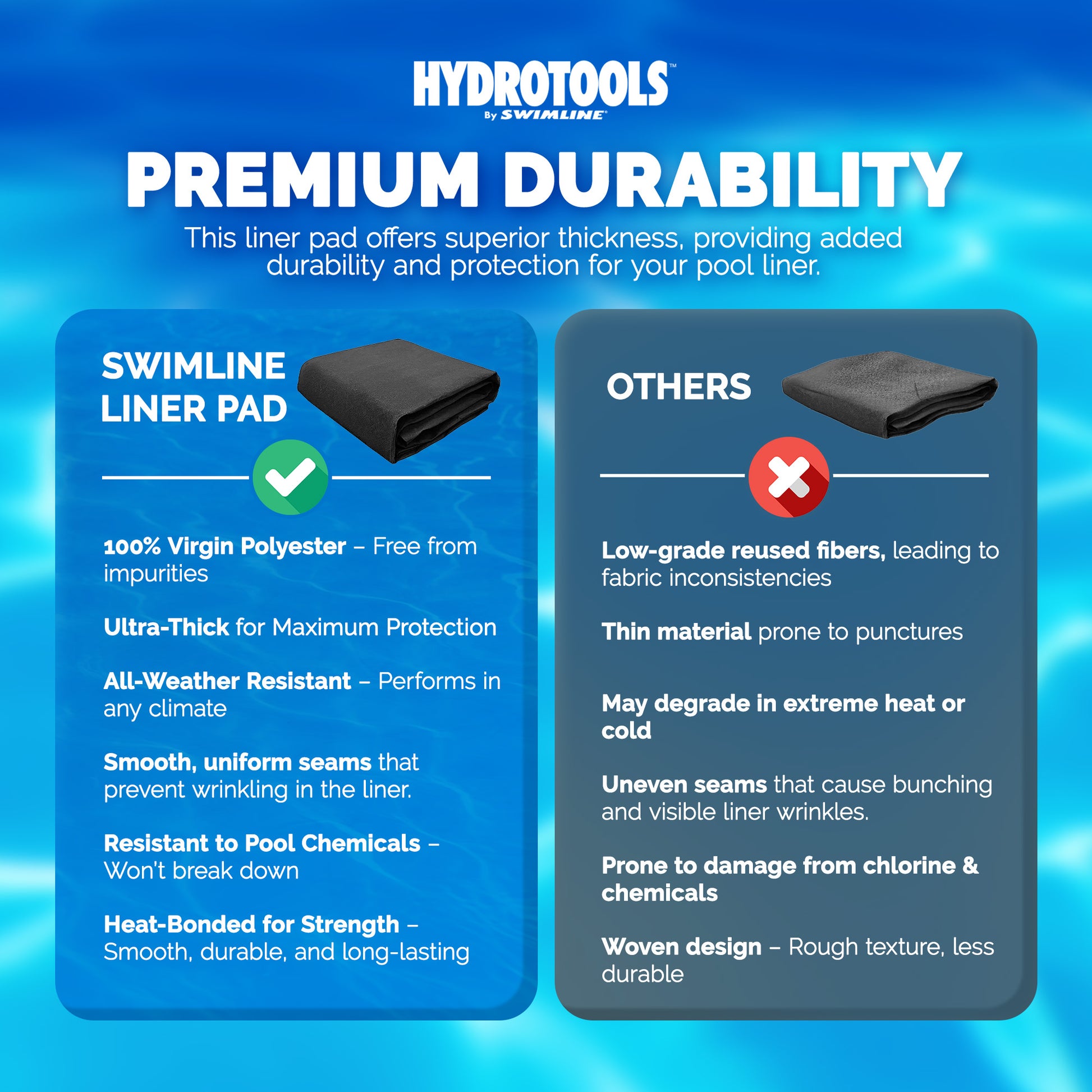 Swimline round pool liner pad ground debris protection feature graphic
