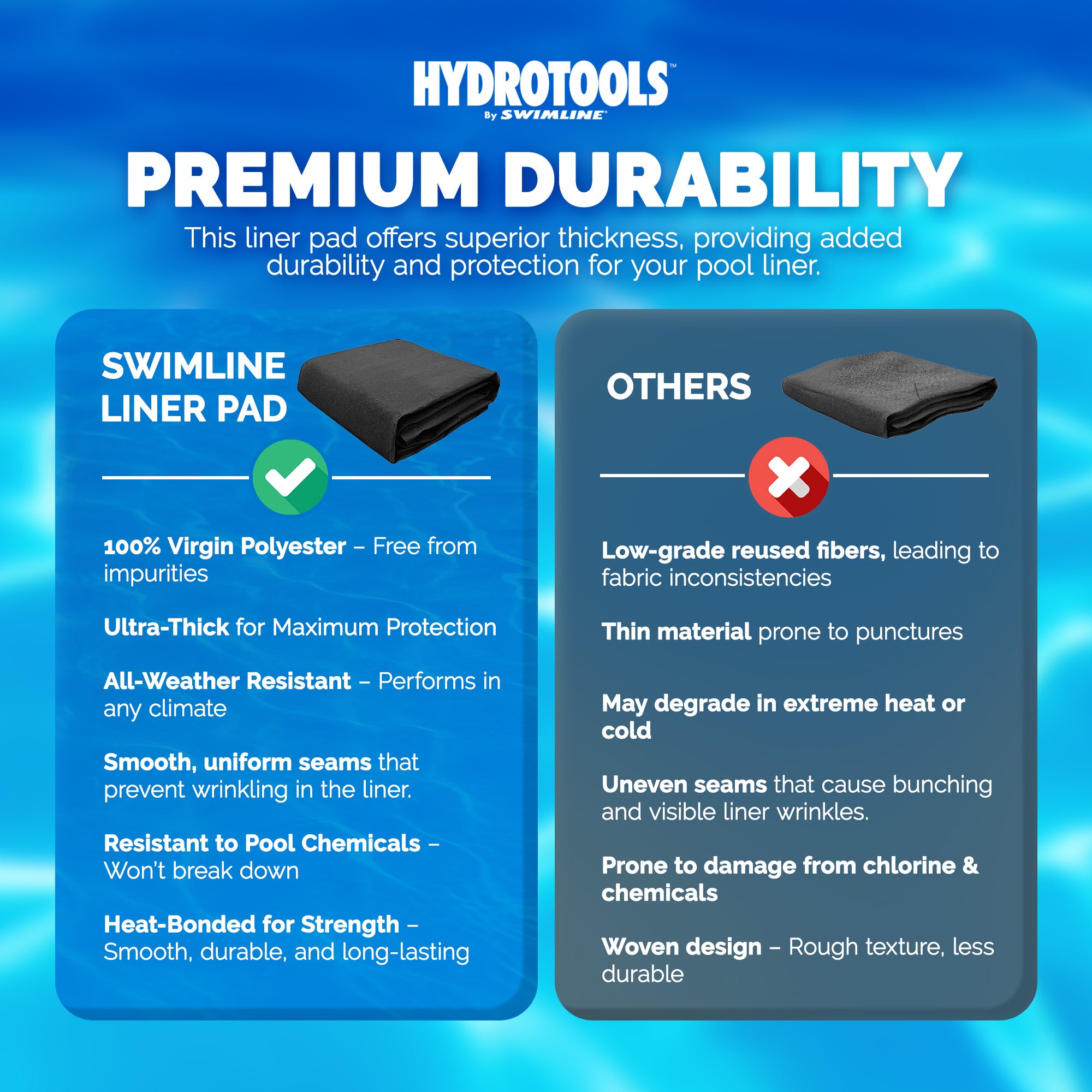 Swimline round pool liner pad ground debris protection feature graphic