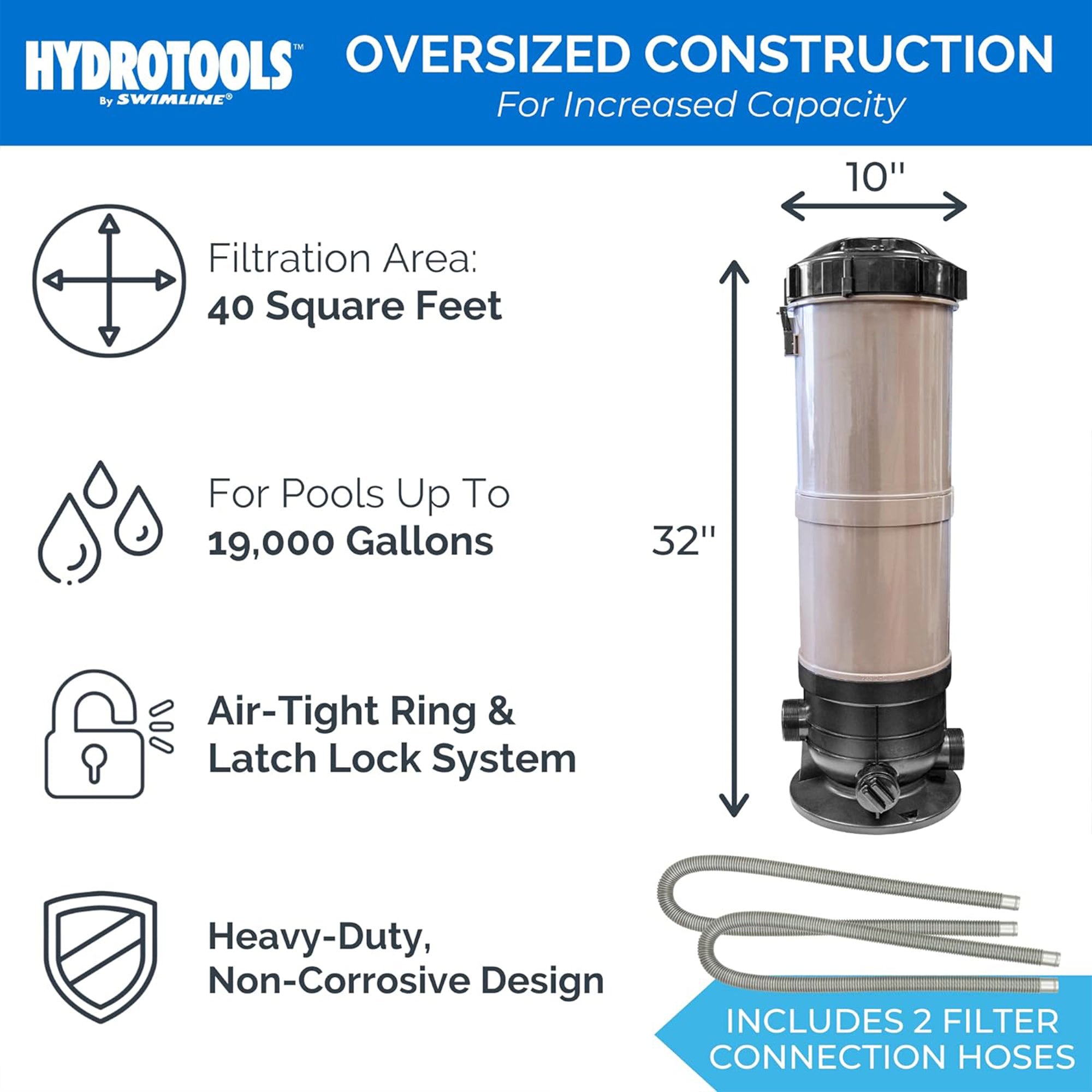 Sure-Flo Cartridge Filter Systems | Single Speed | 8–100 Sq Ft