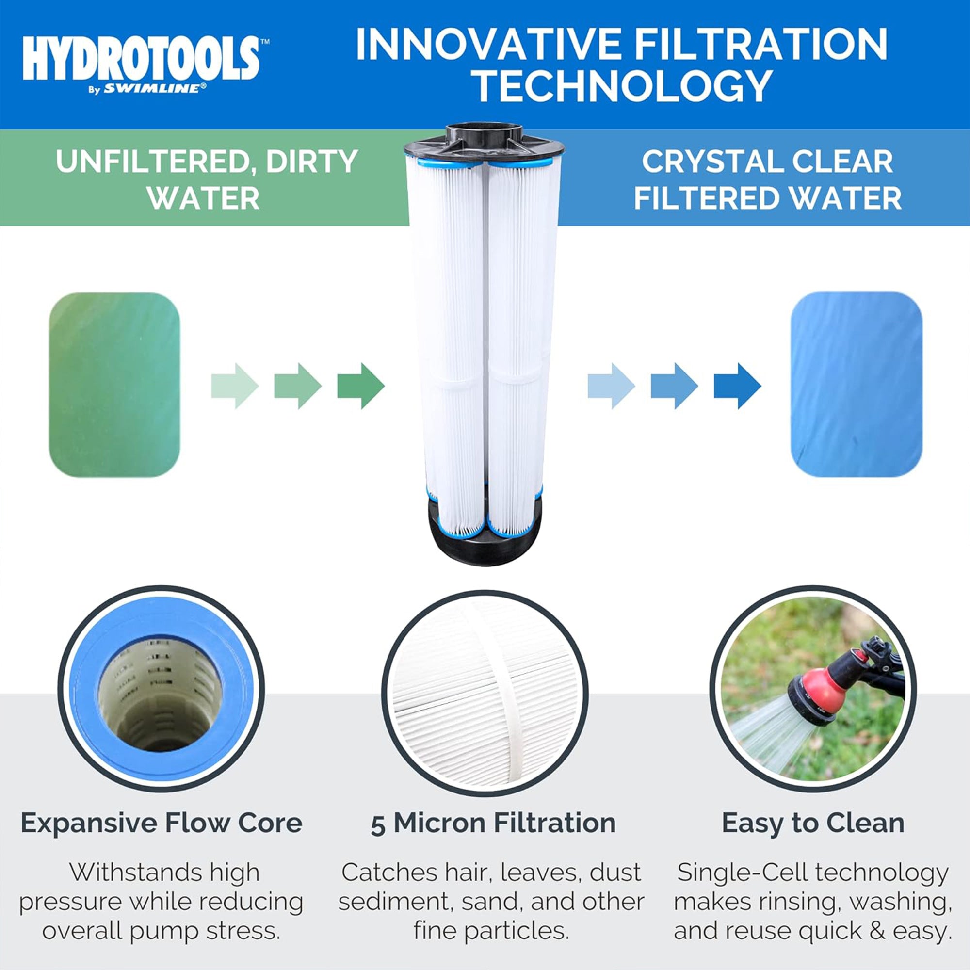 Sure-Flo Cartridge Filter Systems | Single Speed | 8–100 Sq Ft