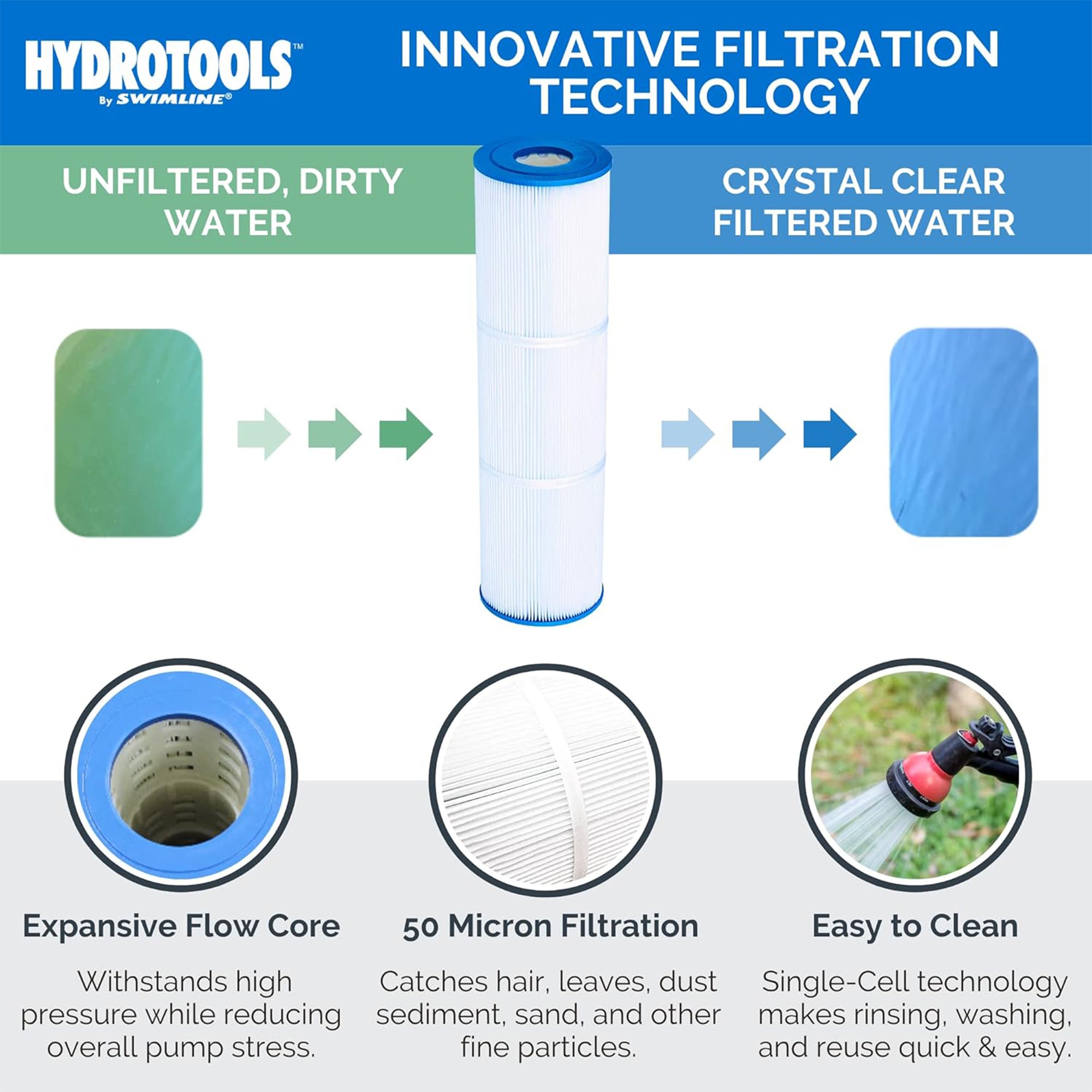 Sure-Flo Cartridge Filter Systems | Single Speed | 8–100 Sq Ft