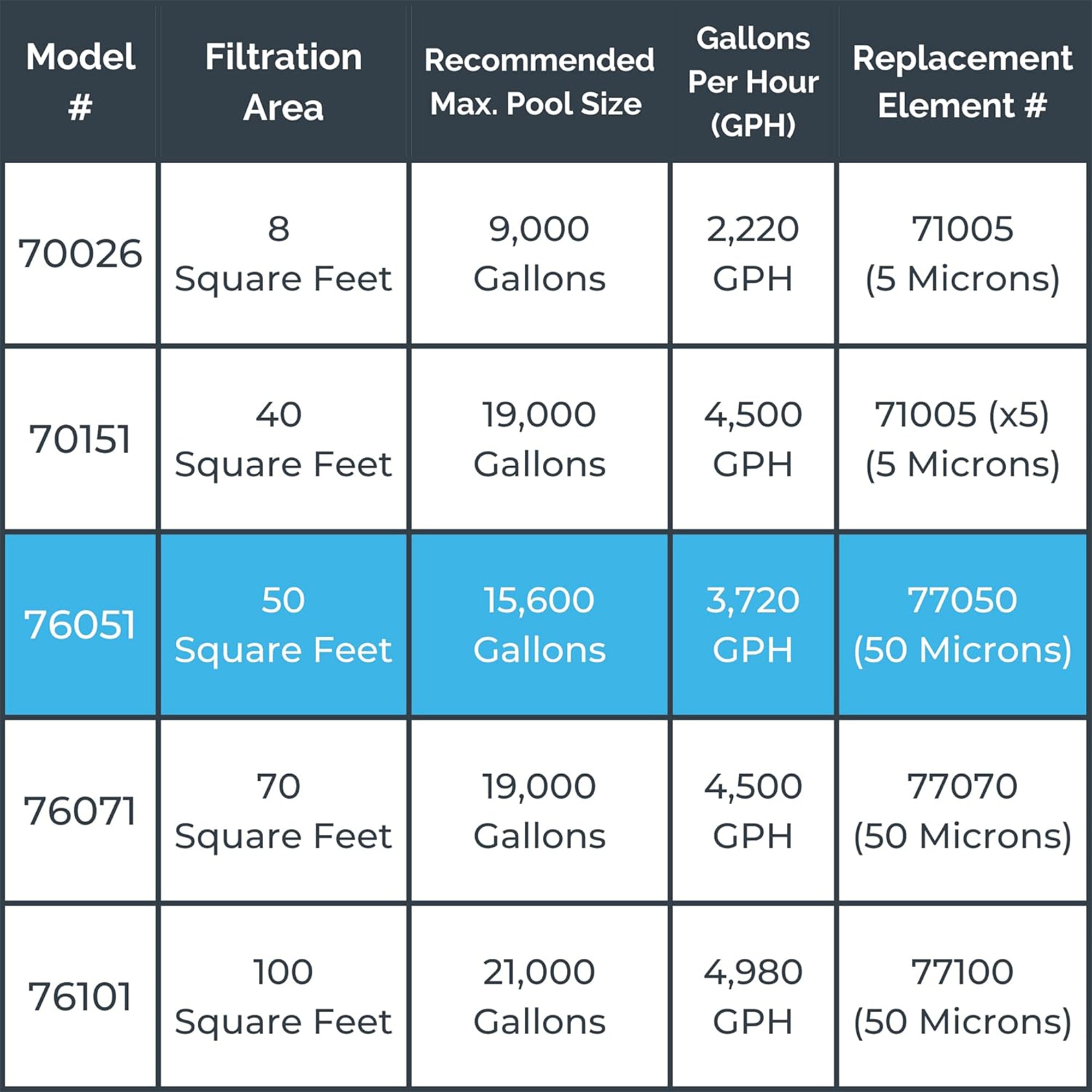 Sure-Flo Cartridge Filter Systems | Single Speed | 8–100 Sq Ft