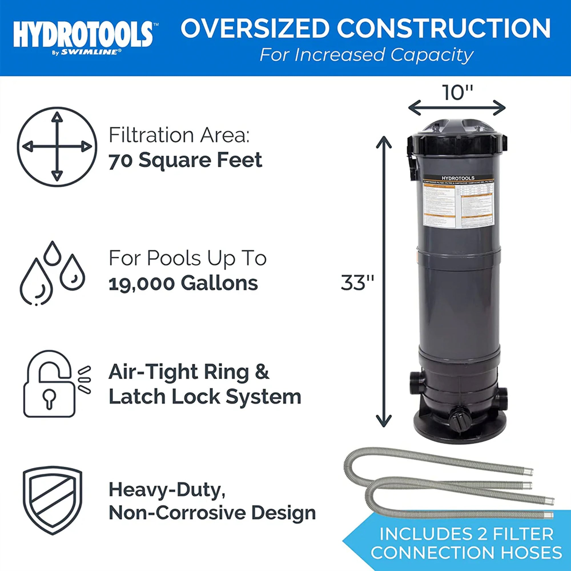 Sure-Flo Cartridge Filter Systems | Single Speed | 8–100 Sq Ft