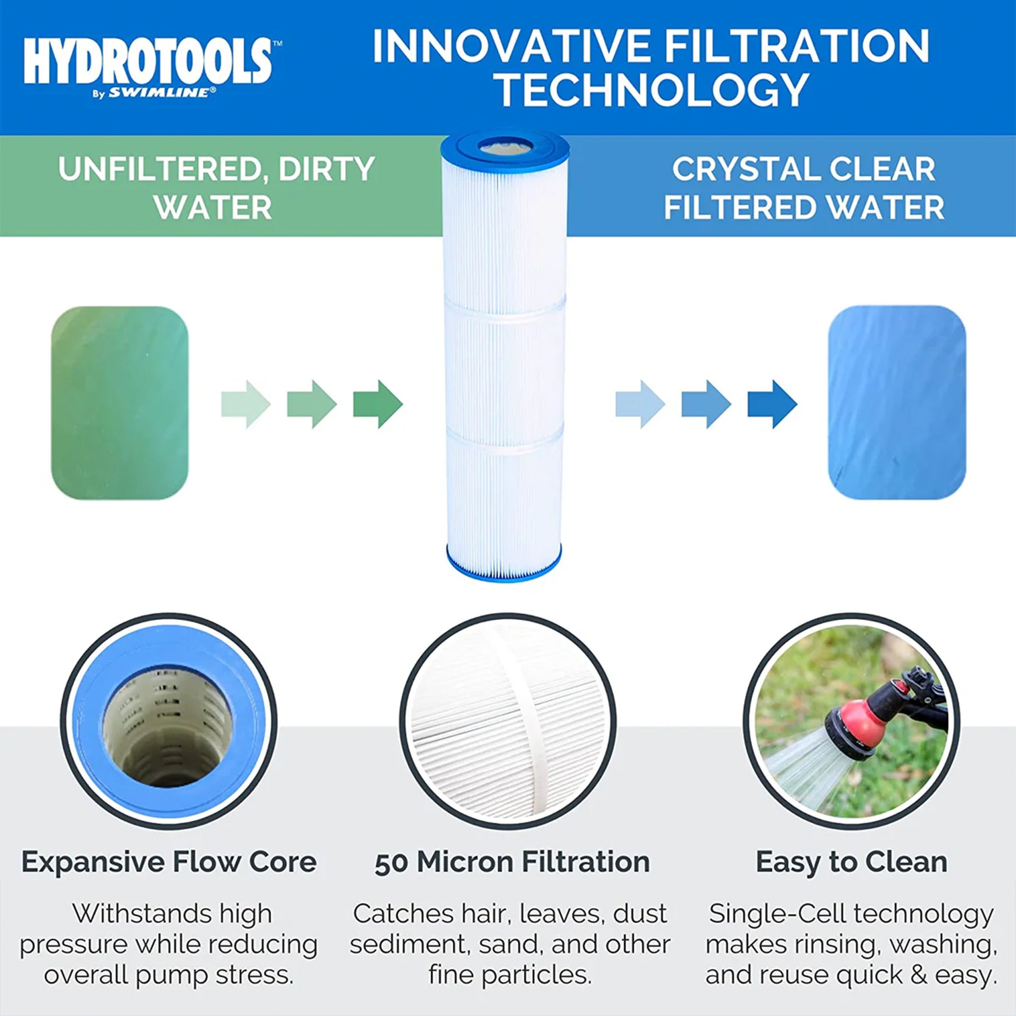 Sure-Flo Cartridge Filter Systems | Single Speed | 8–100 Sq Ft