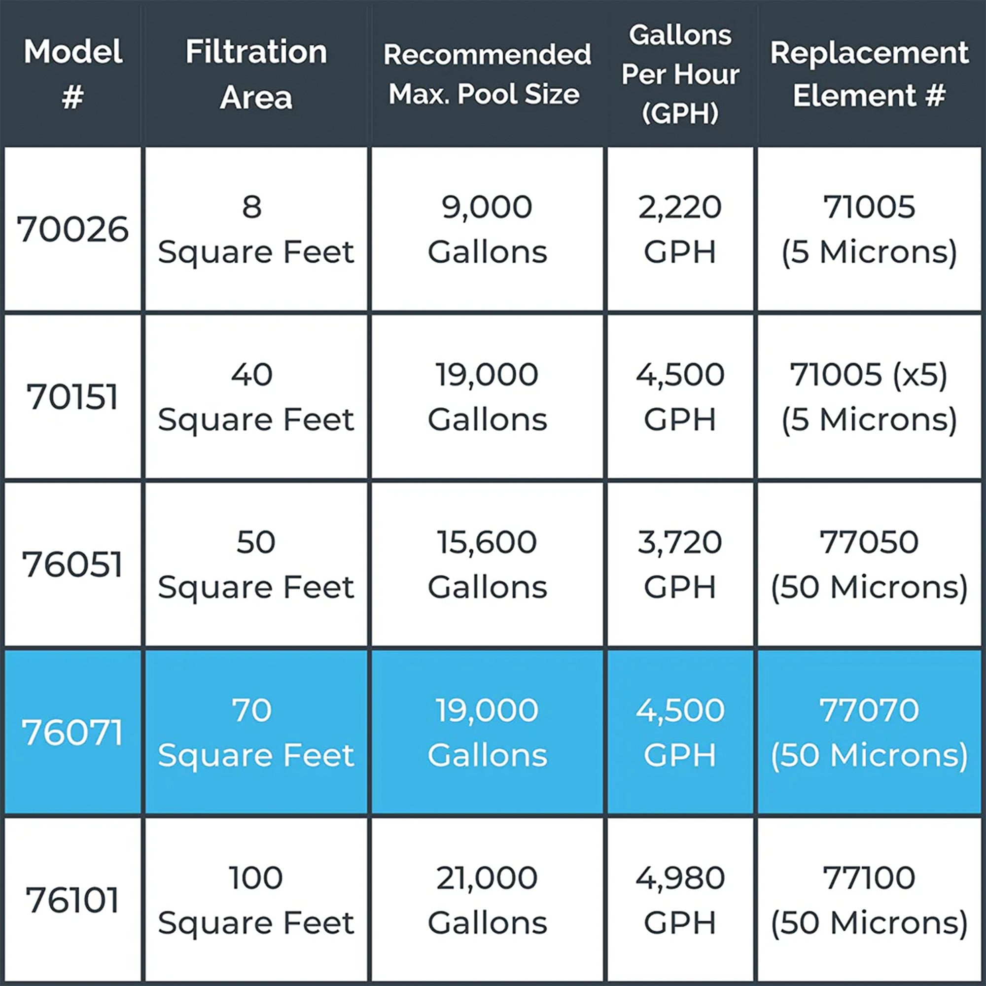 Sure-Flo Cartridge Filter Systems | Single Speed | 8–100 Sq Ft