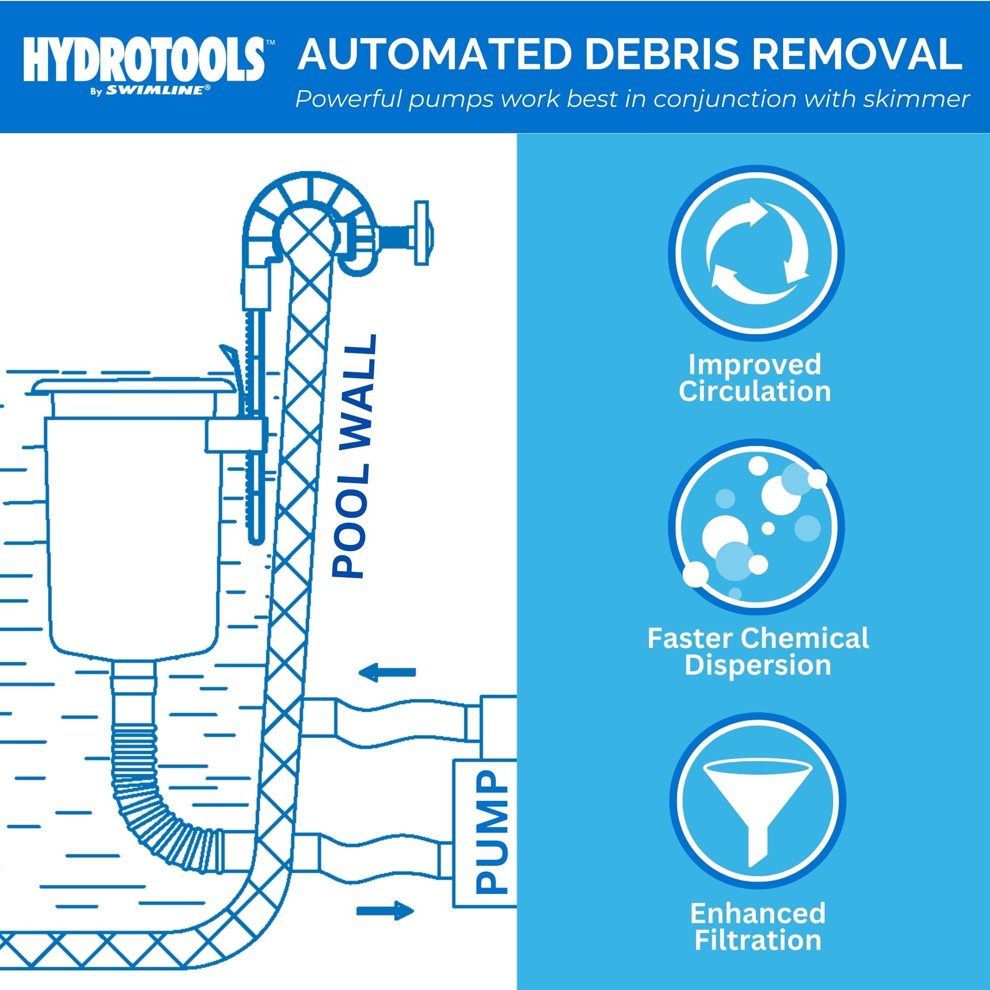 Hydrotools Hanging Pool Skimmer - Pool Compatibility