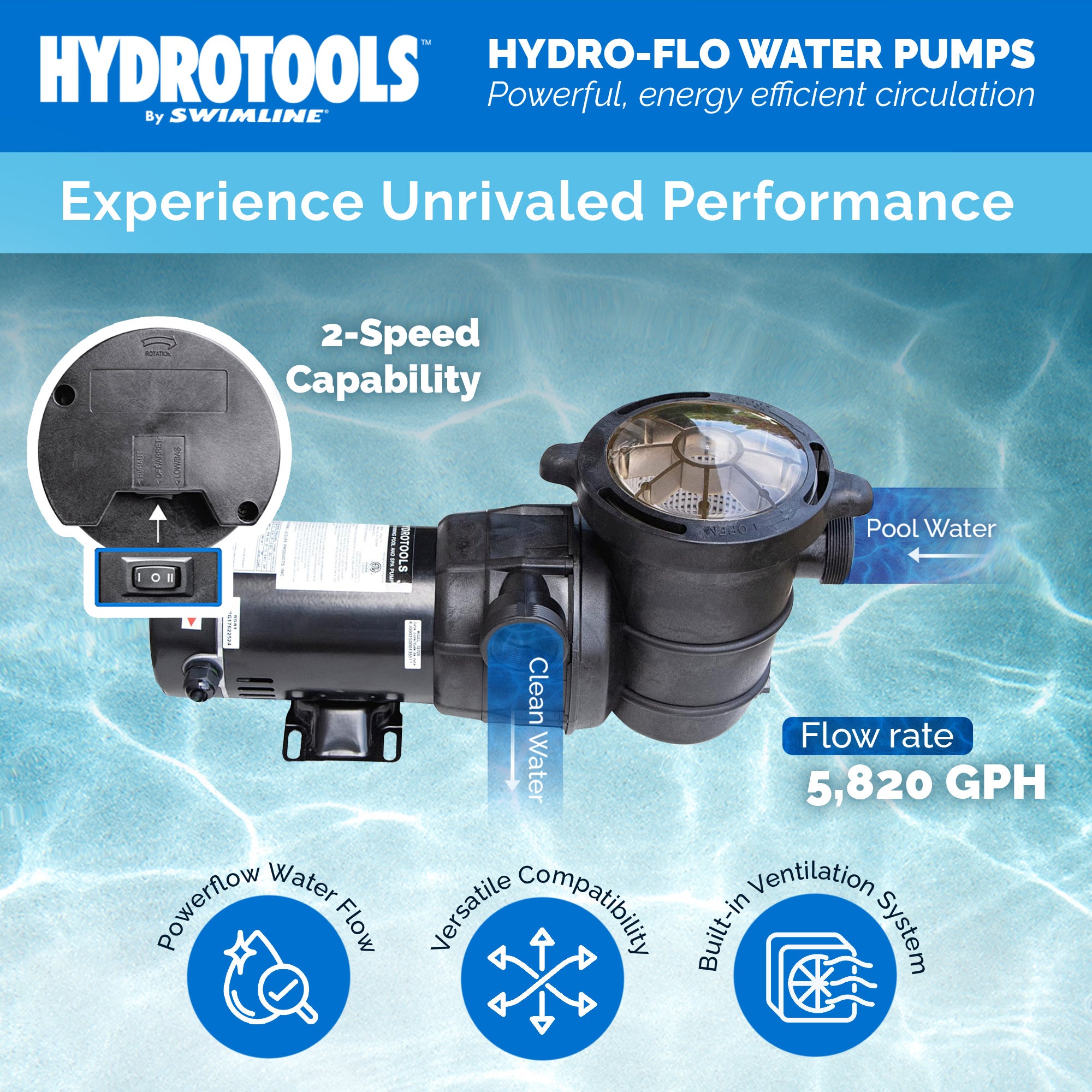 Hydro-Flo Above Ground Pool Pumps | 1.5 HP | 2-Speed | Vertical or Horizontal
