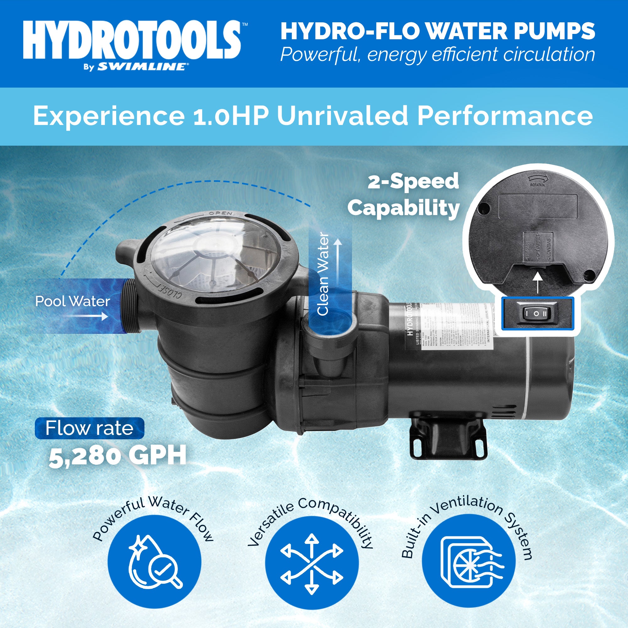 Hydro-Flo Above Ground Pool Pumps | 1 HP | 2-Speed | Vertical or Horizontal